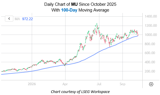 MU Oct12