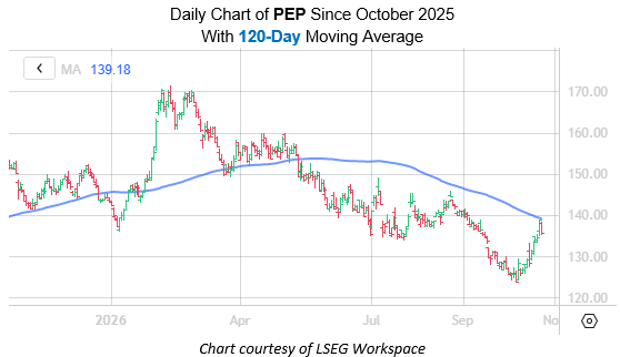 PEP Oct23
