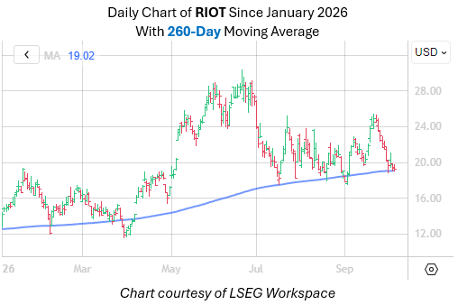 RIOTchart