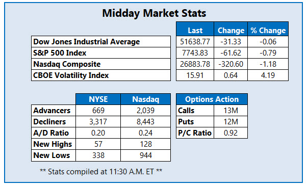 MMC Stats Oct 14