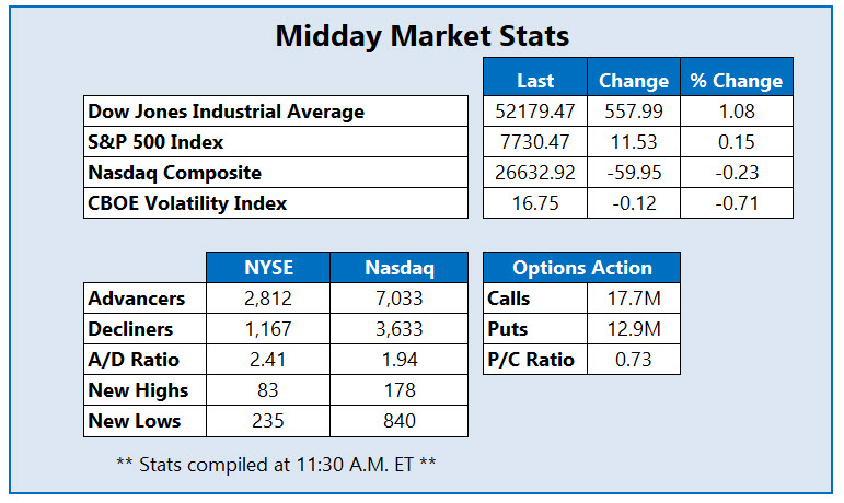 MMC Stats Oct 15
