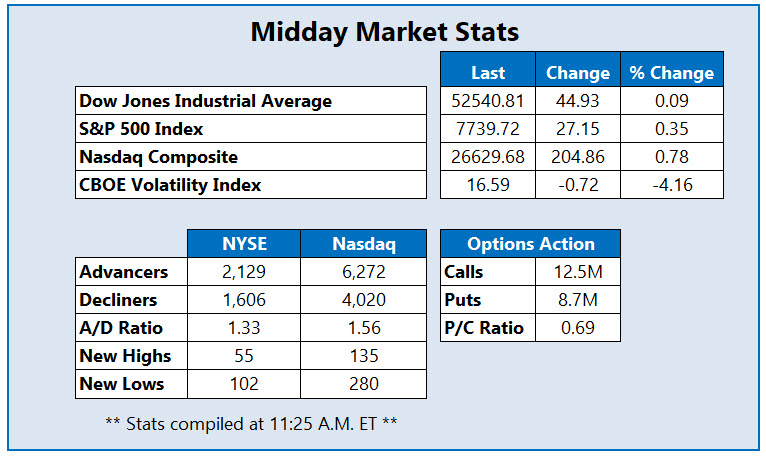 MMC Stats Oct 21