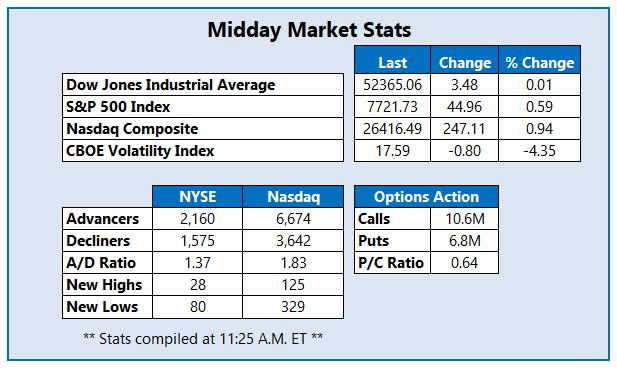 MMC Stats Oct 27