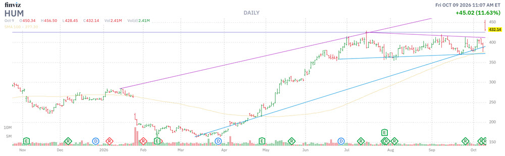 Tech Helping Stocks Finish Choppy Week Strong