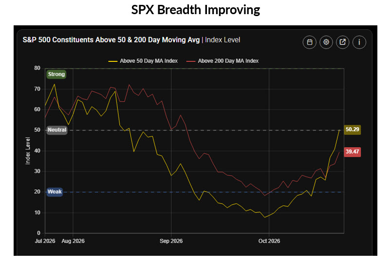 SPX Breadth