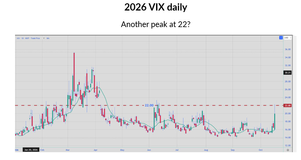 VIX Daily