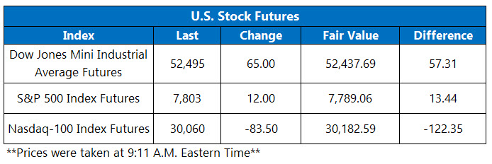 OV Futures Oct 16