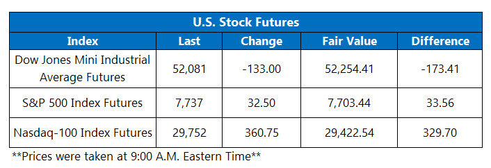 OV Futures Oct 19