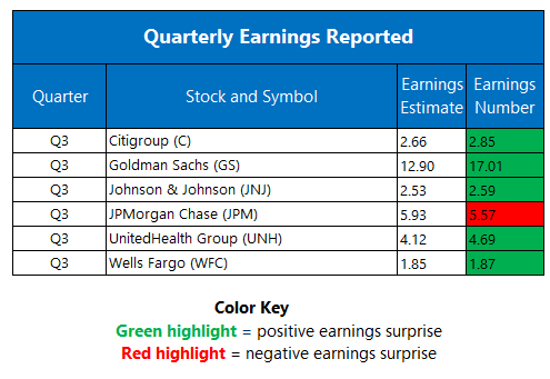 Earnings 1013