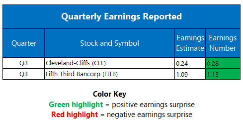 Earnings 1019