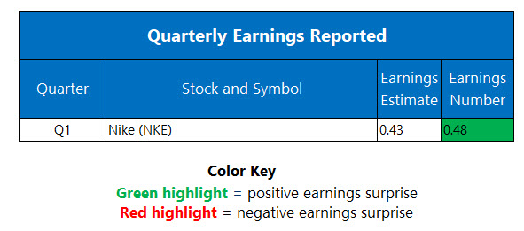 earningsoct2