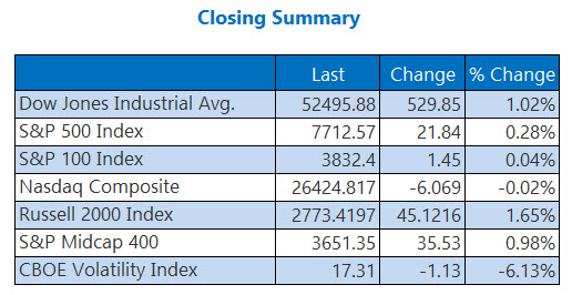 indexesoct20