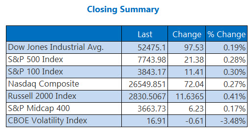 indexesoct28