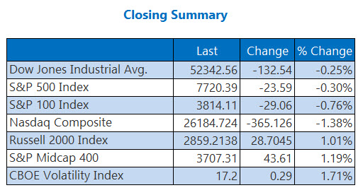 indexesoct29