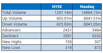 NYSE 1013
