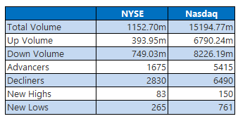 NYSE 1019