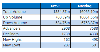 NYSE1002