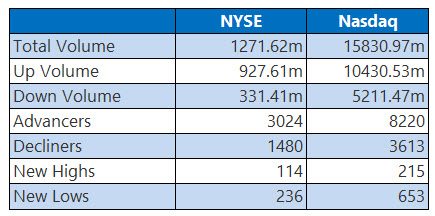 nyseoct20