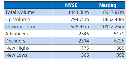nyseoct22