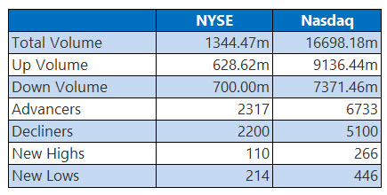 nyseoct28