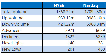 nyseoct29