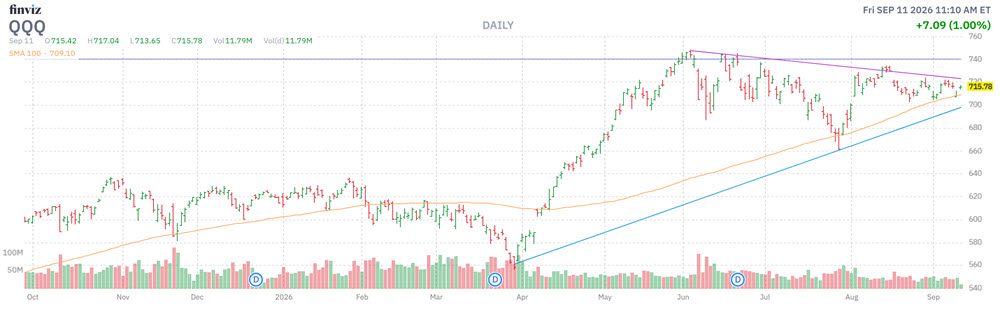 QQQ Substack
