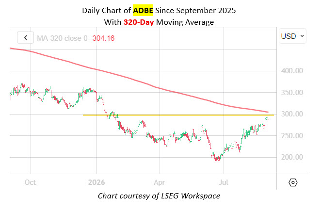 ADBEdailyw320MA