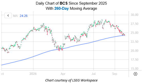 BCS Sept30
