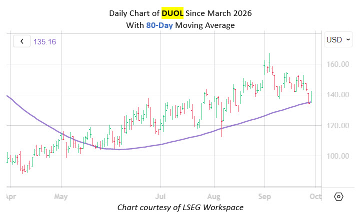 duoldaily80ma