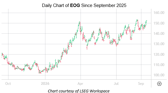 EOG Sept15