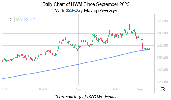 HWM Sept24 New HWM Sept24 New