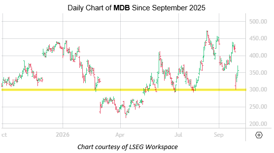 MDB Sept30