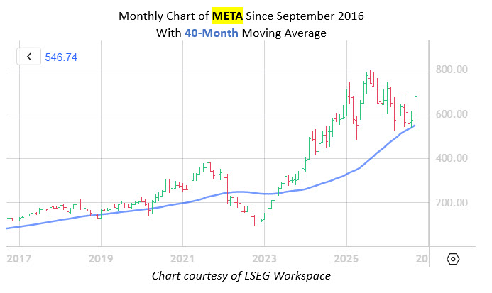 meta20month