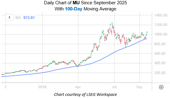 MU Sept21