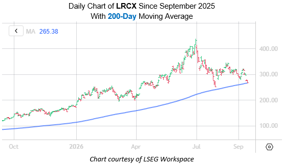 New LRCX
