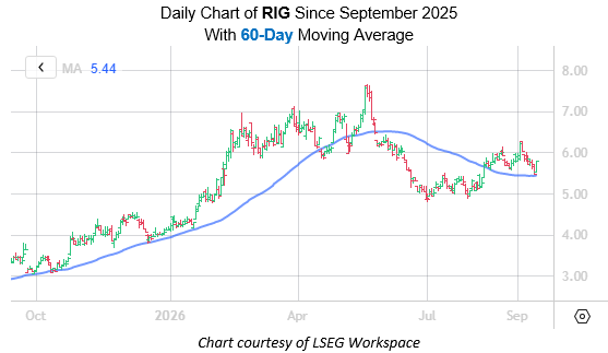 RIG Sept15