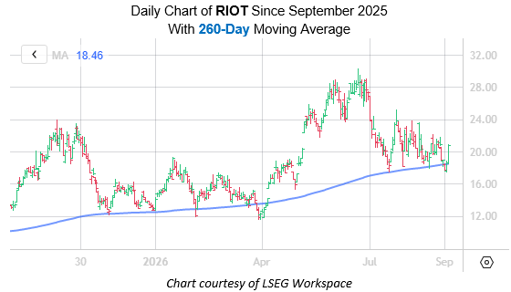 RIOT Sept3