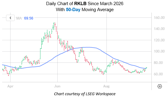 RKLB Sept22