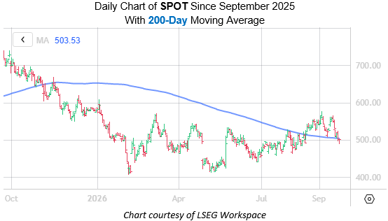 SPOT Sept23