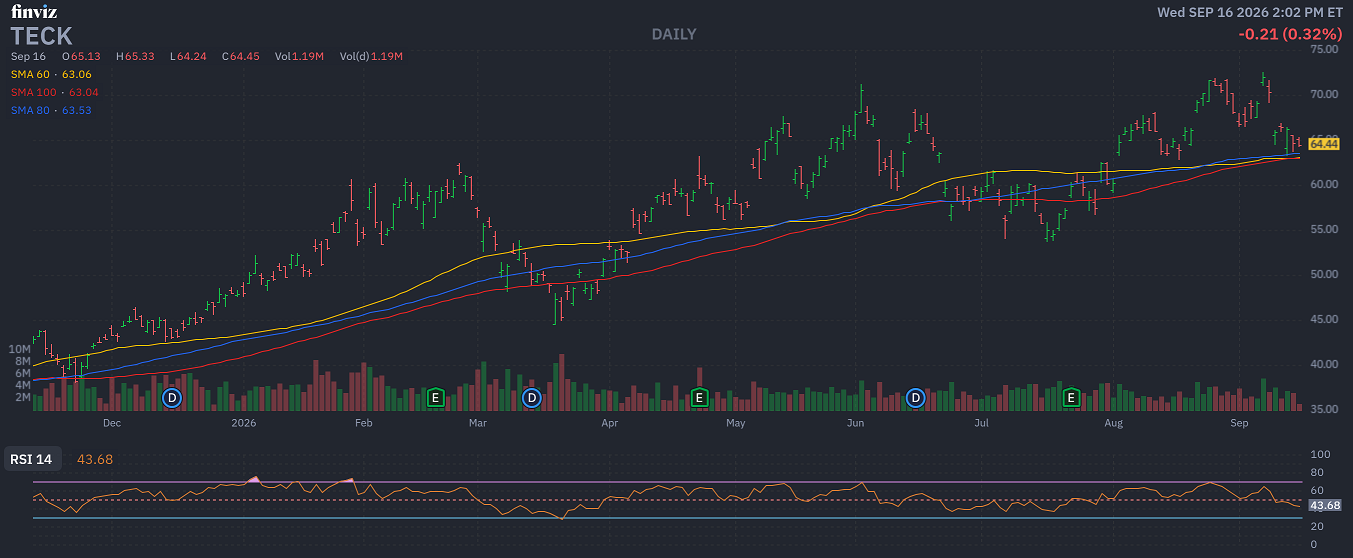TECK Sept16