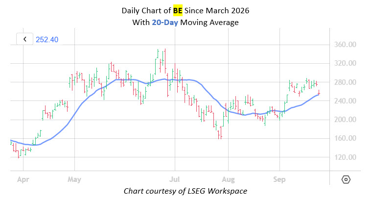 bedailysincemarch
