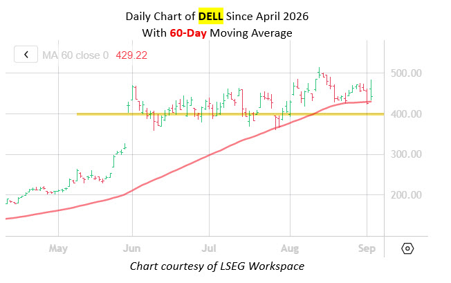 DELLMMC DELLMMC