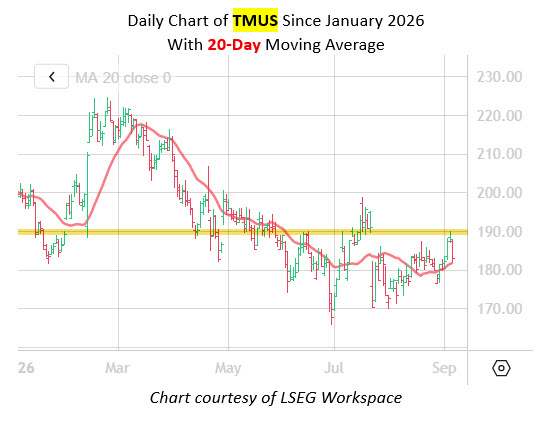 tmusdailymmc