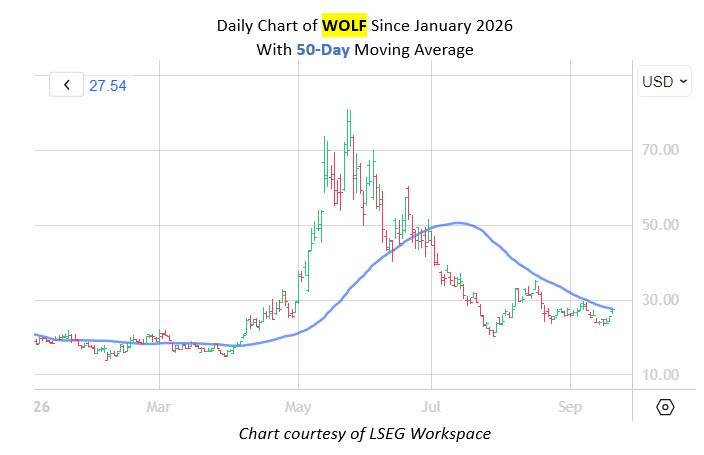 wolfsept21 wolfsept21