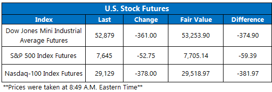 Futures Sept1