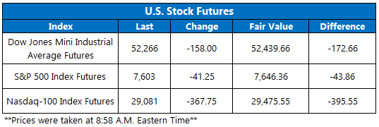 Futures Sept10