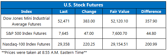 Futures Sept11