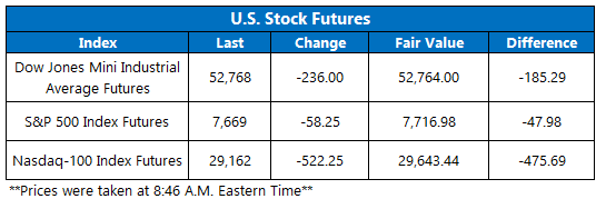 Futures Sept14