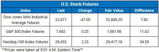 Futures Sept15