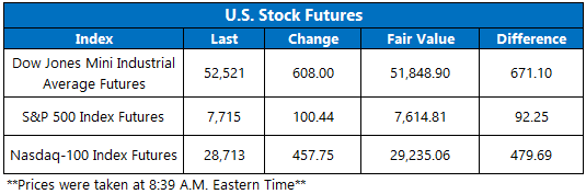 Futures Sept17